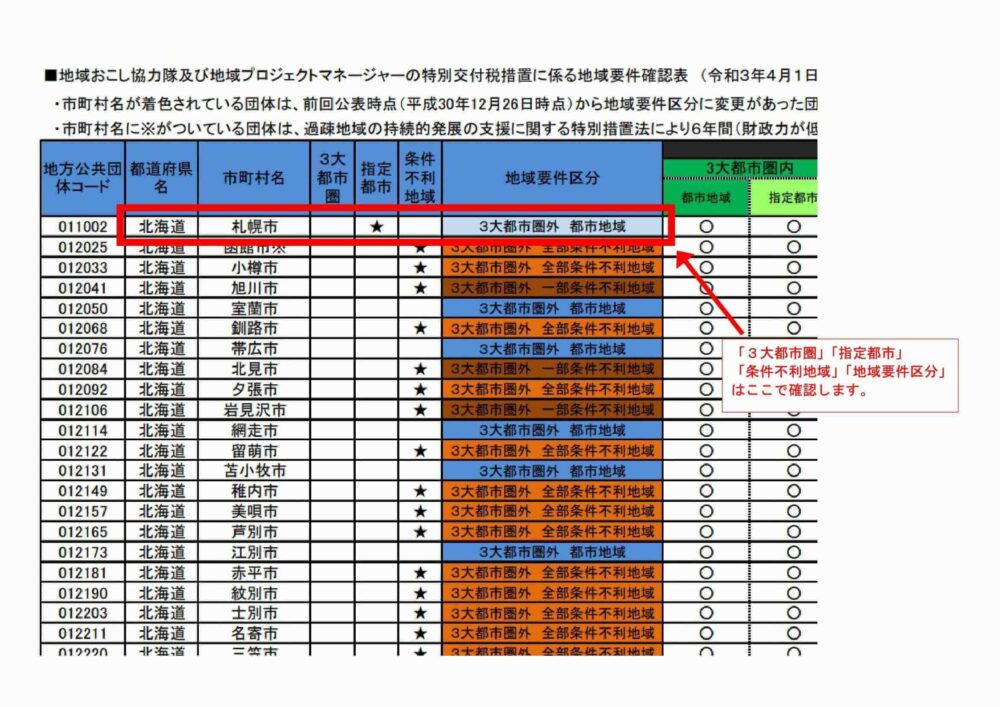 地域要件の見方１