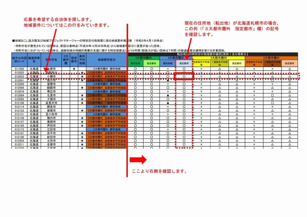 地域要件の見方２