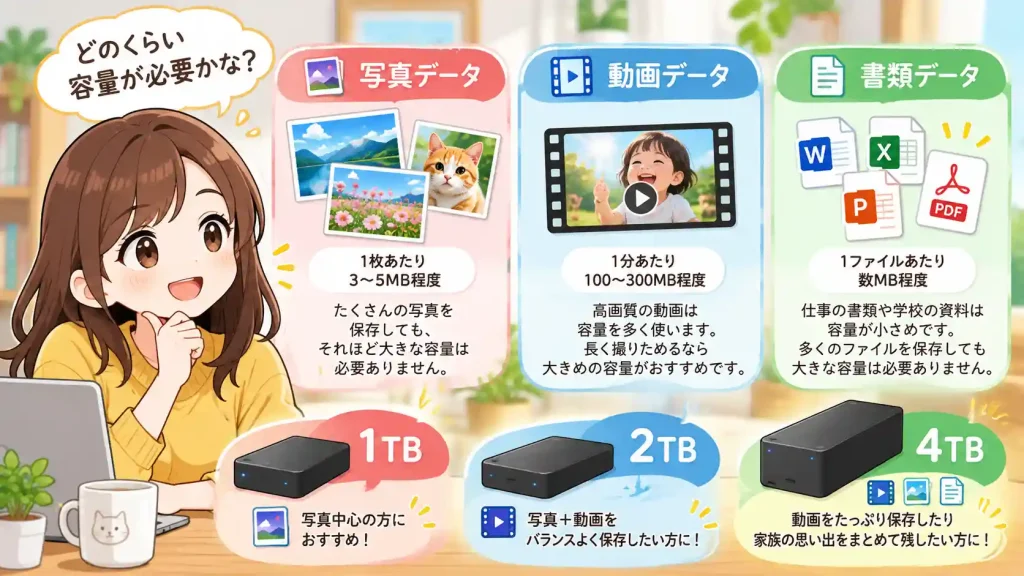 外付けHDDは何TB必要？